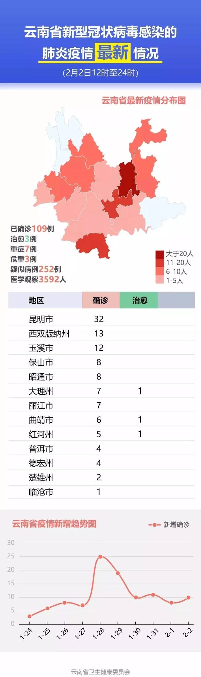 云南采取强有力措施防止疫情扩散蔓延