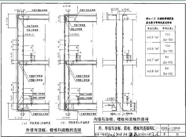 人防工程结构做法图解,全套人防工程必备基础知识!