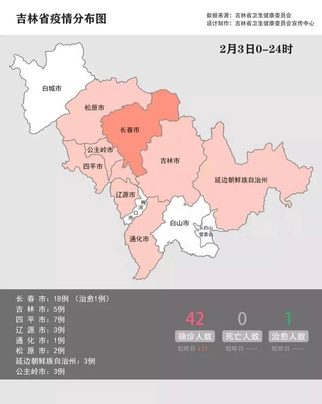 吉林省疫情分布图!累计病例42例