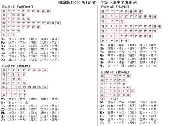 寒假预习必备:部编版(2020版)语文一年级下册生字表组词 生字笔顺表