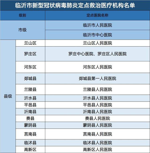 最新消息,临沂新增2例!疑似6例!病例详情公布