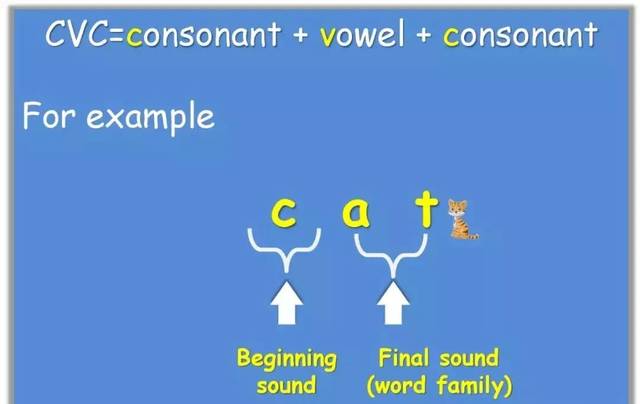什么叫自然拼读cvc组合 cvc和cvce单词的区别