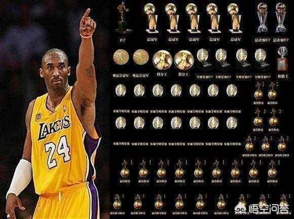 原创nba总决赛拿1000分有多难?科比仅937分,历史只有2人做到吗?