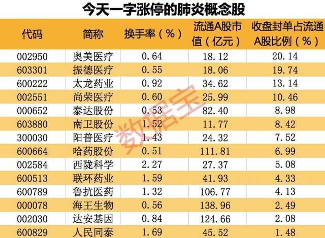 太平洋证券推出疫情概念股名单