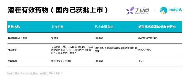 1,洛匹那韦利托那韦片