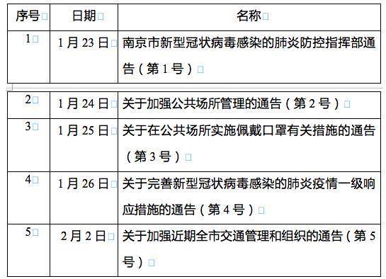 南京加强疫情防控 全面实施小区封闭式管理