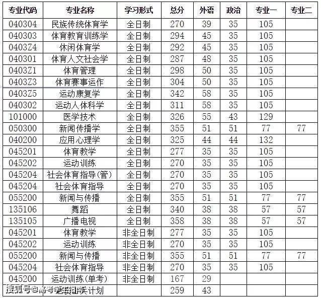 上海海洋大学