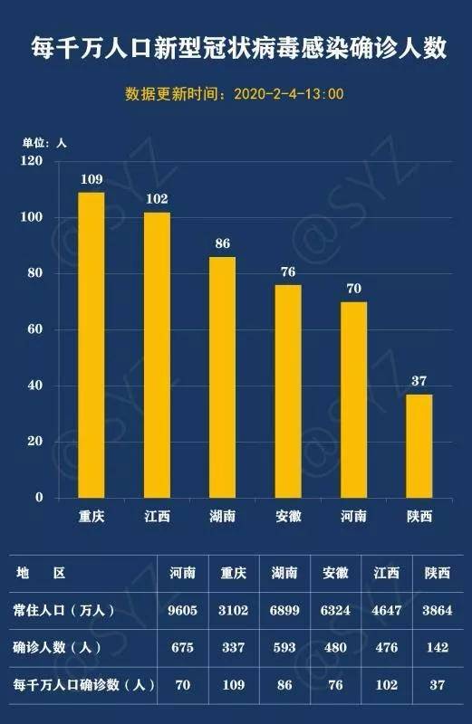 陕西累计165例新型冠状病毒感染的肺炎确诊病例