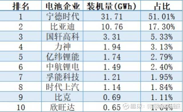 宁德2019经济总量_宁德时代(3)