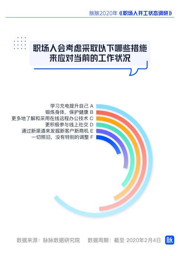 疫情之下在家办公,爆笑职场人窘态百出