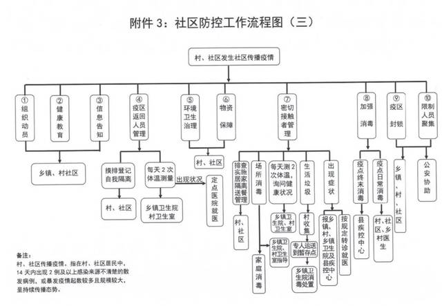 宿松县疫情防控热线及流程图 望周知!