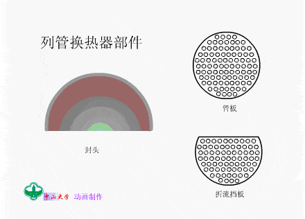 26个换热器结构原理动画,珍藏好资料!