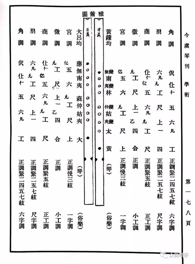 箫问·箫游002丨箫的调名释义