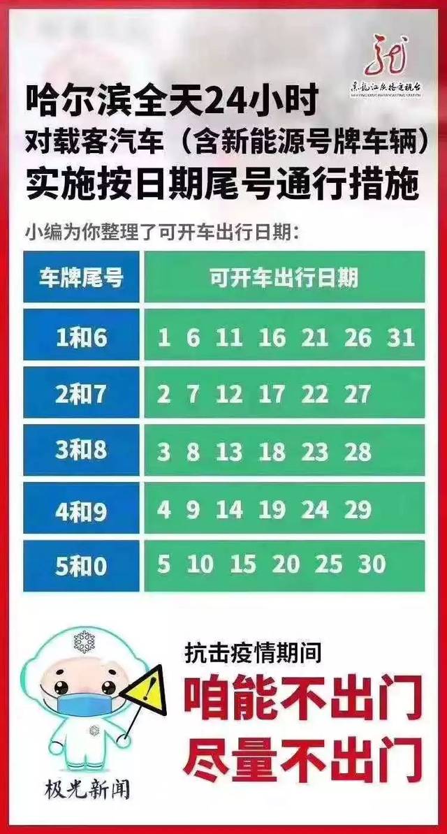 哈尔滨车牌靓号出售价格