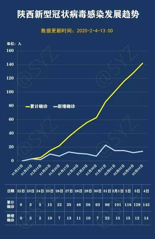 1月22日至2月4日,省统计局青年干部自发组成研究小组,每天第一时间