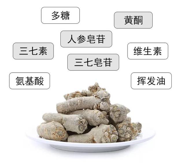 三七因其含有人参皂苷,三七皂苷,三七素,黄酮,氨基酸,糖类等多元成分