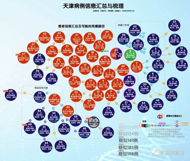 最新全国疫情数据,发布深圳病例梳理图 | 截止2月4日