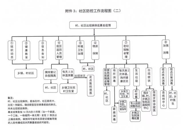 宿松县疫情防控热线及流程图 望周知!