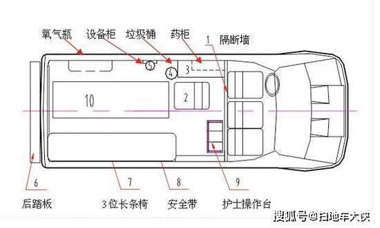 负压救护车内会有一个"负压隔离仓",患者上车后,负压系统启动.