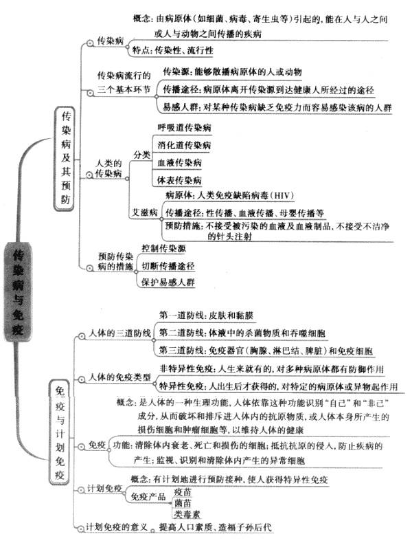 科普:关于传染病,免疫知识你最需要了解的知识梳理