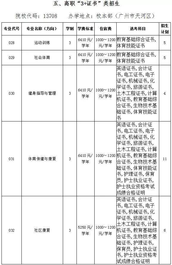 最新汇总广轻广体职等50校公布3证书本专科招生计划