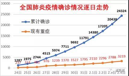 崔东树:新增疑似顶部徘徊下降,湖北疫情蔓延已减速