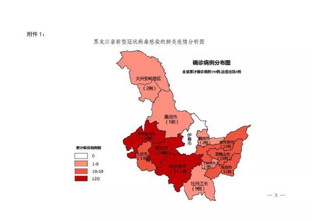 今天起,买退烧药需要实名登记!(附黑龙江最新疫情分析)