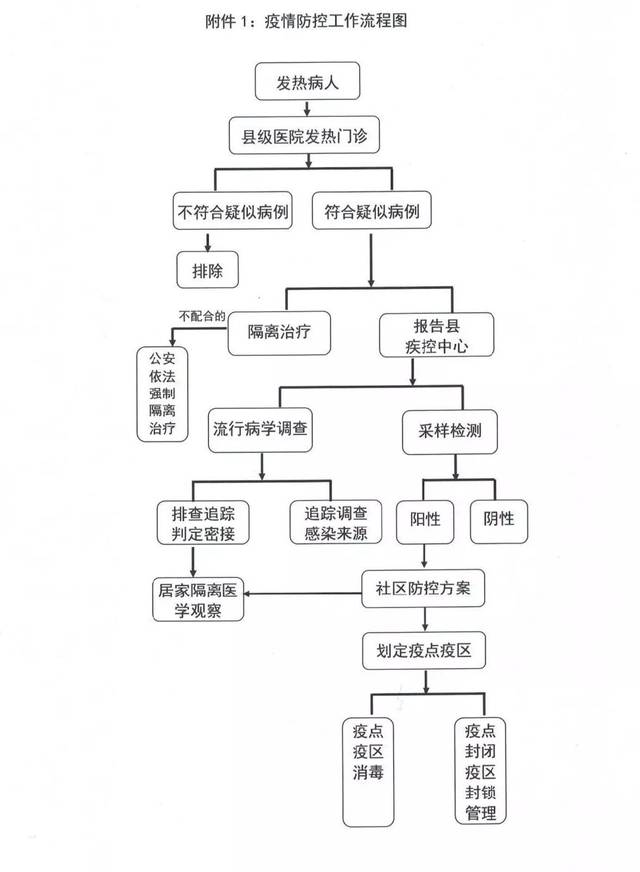 宿松县疫情防控热线及流程图 望周知!