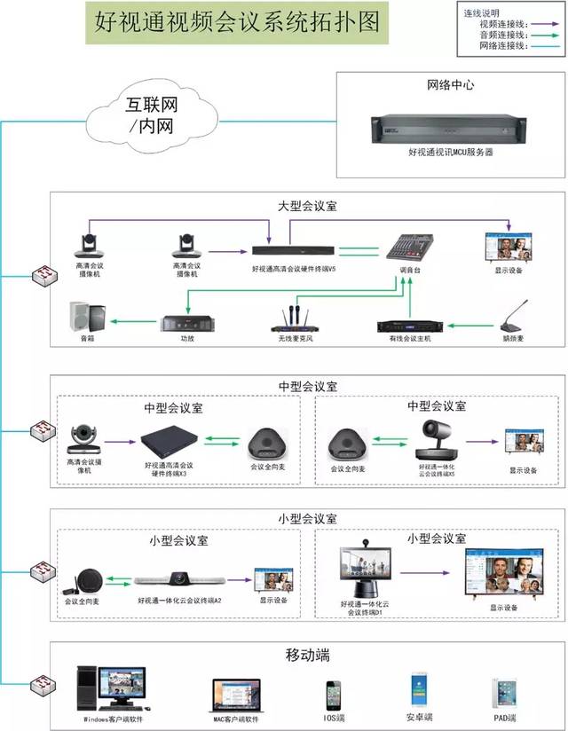 网动视频会议系统如何开拓国际市场?