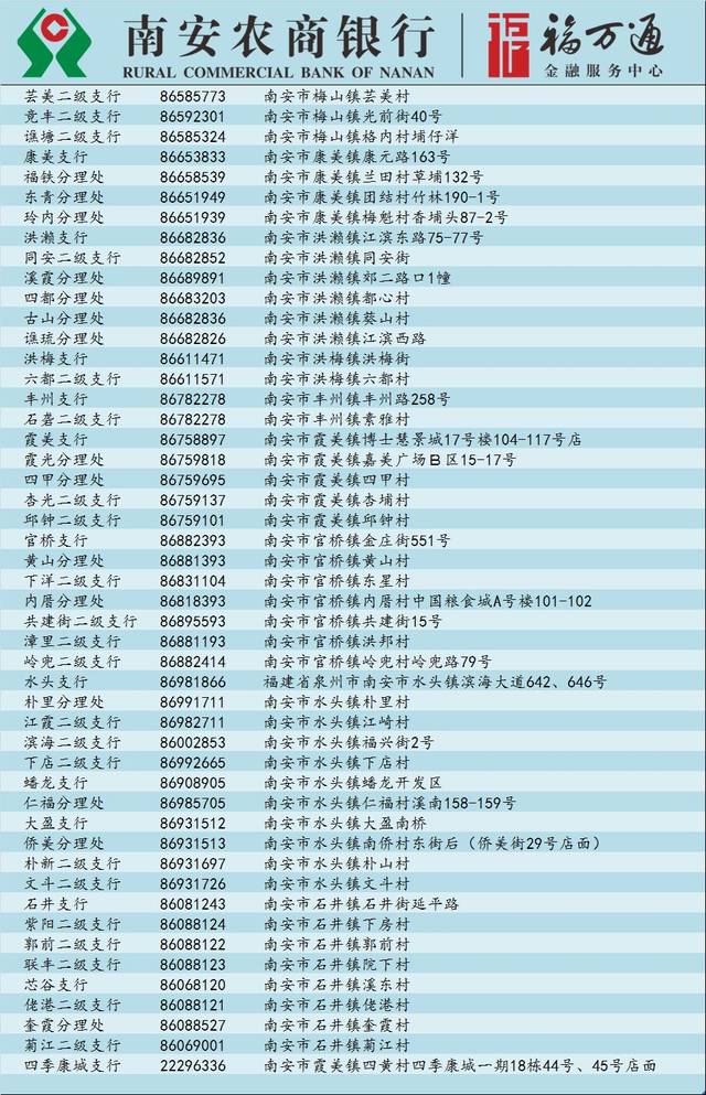 南安农商银行调整营业网点对外营业时间的公告