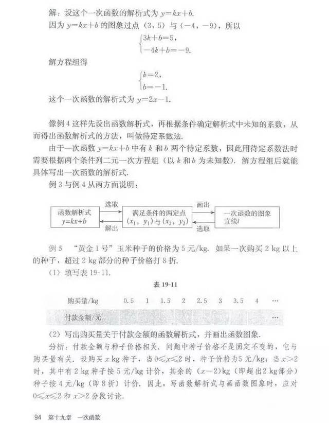 人教版八年级数学下册电子课本教科书图片版