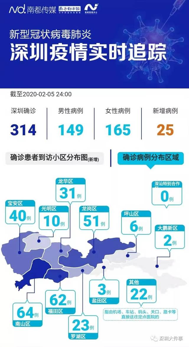 深圳新冠病毒最新疫情地图