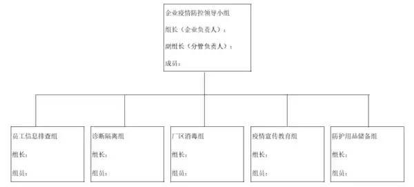 企业疫情防控领导小组架构(样式)