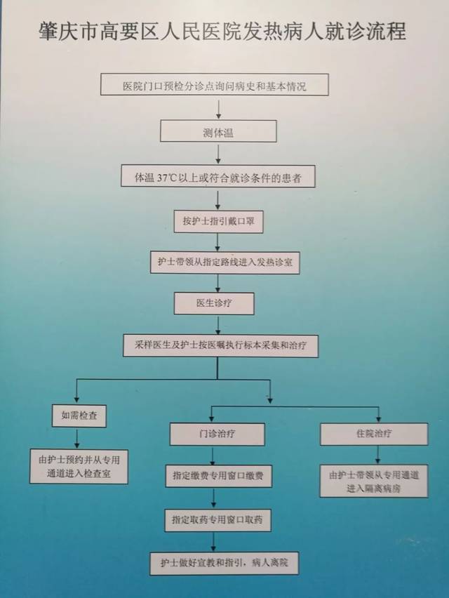 肇庆速度,肇庆多个医院新发热门诊48-72个小时内迅速投入使用