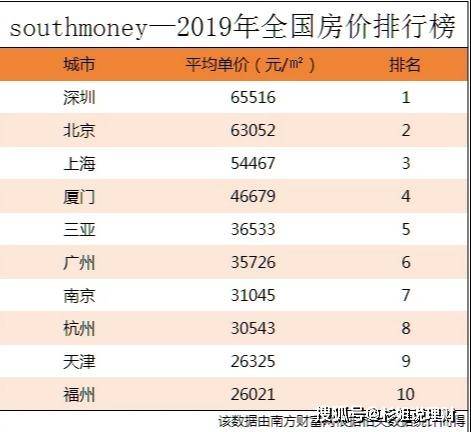 200万都存在银行里,每个月利息够不够生活啊?为什么不