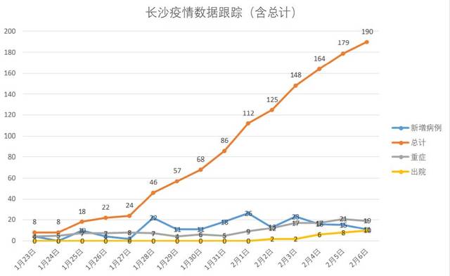 市委常委,开发区党工委党务副书记严长江视察校园,慰问教师