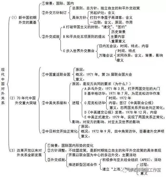 6,古代希腊,罗马政治文明