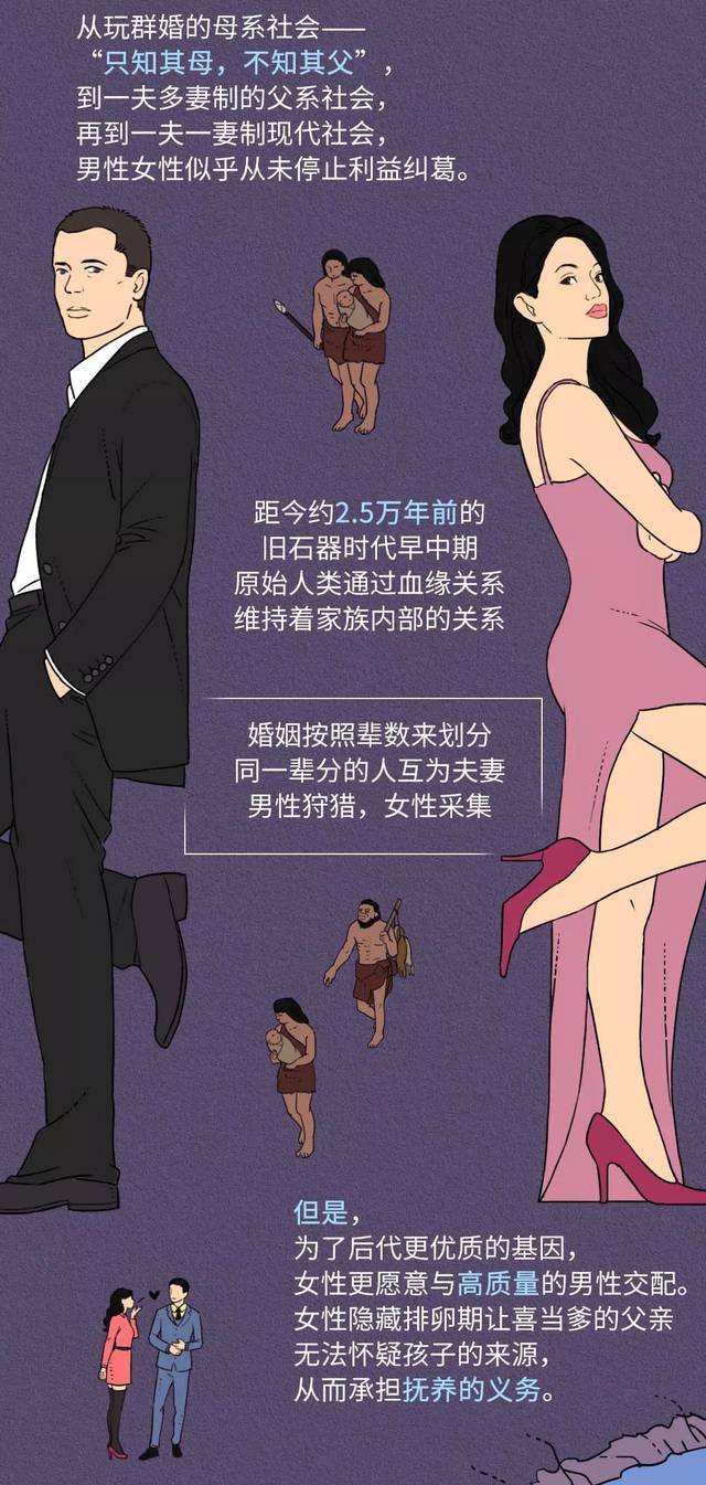 揭秘丨为什么人类365天总想着啪啪啪?