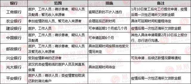 银行流水疫情 搜狐网