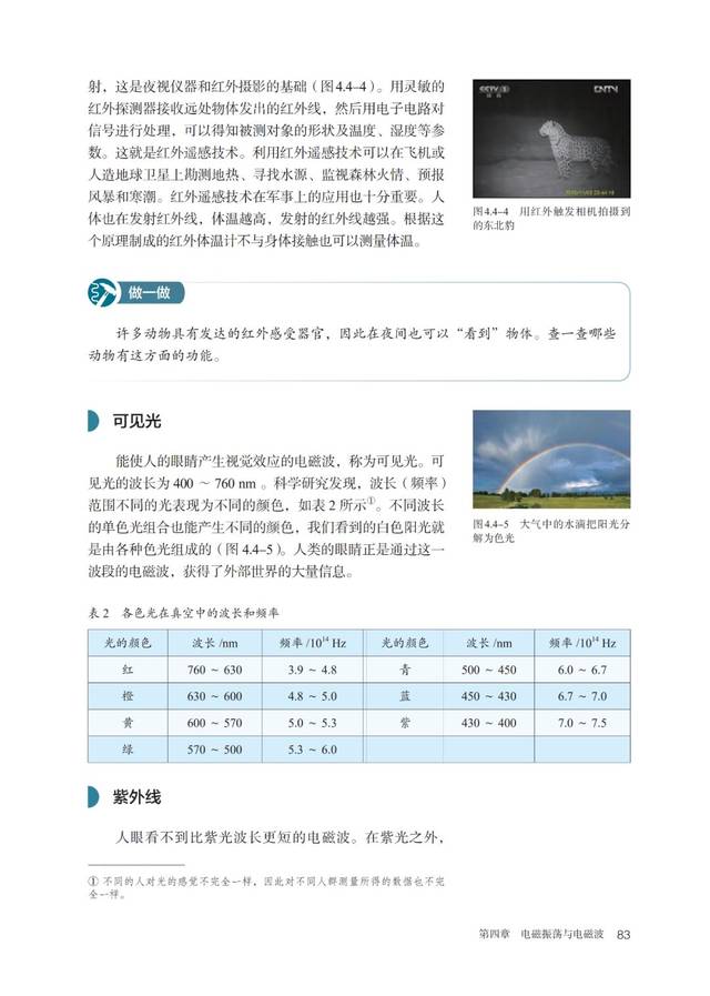 2019版高中物理选择性必修2电子课本