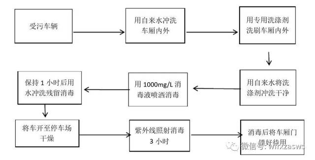 重磅!疫情防控时,企业安全管理新增风险清单