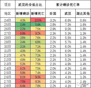 崔东树:除湖北外疫情呈现走好趋势 深圳重庆确诊增多需关注车市影响