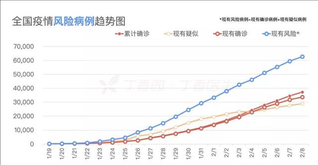 疫情将在3月1日前后得到根本控制