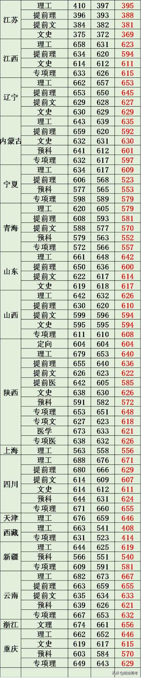 三,北京交通大学