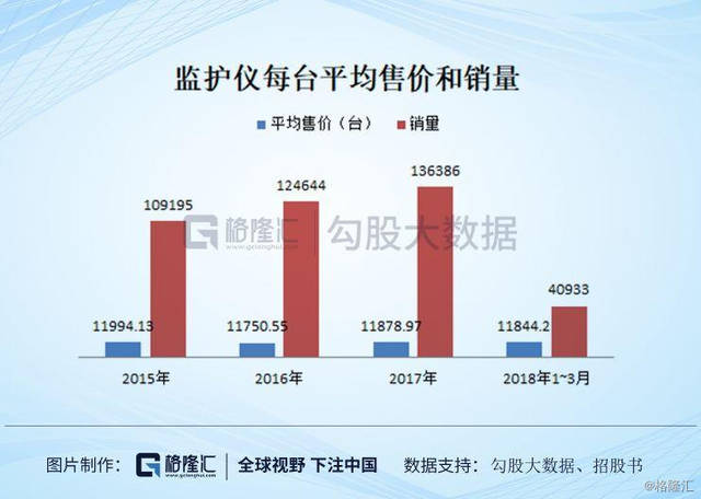 灰色项目-挂机方案2020“下注中国”十大焦点资产之十：迈瑞医疗（300760.SZ）_手机搜狐网 ...挂机论坛(4)