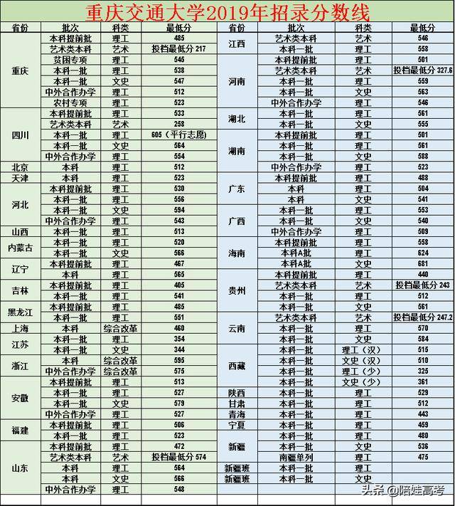 重庆交通大学有3个国家级特色专业:土木工程,港口航道与海岸工程