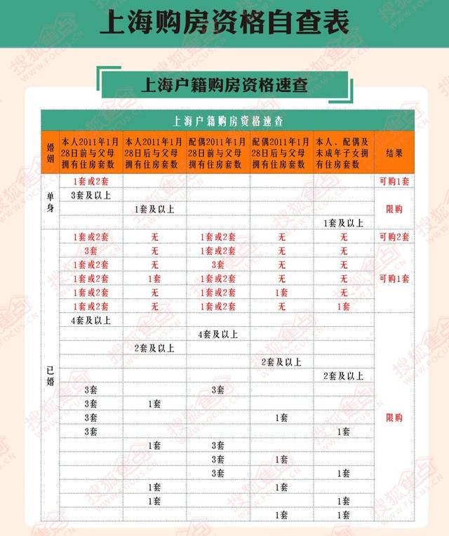 2020年上海购房必看!最新限购限贷等购房政策盘点