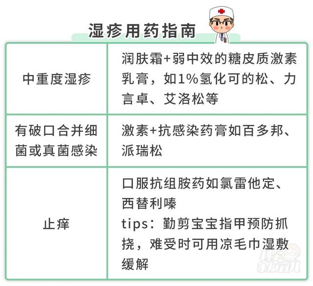 对于患湿疹的宝宝,可按照下面的方法治疗