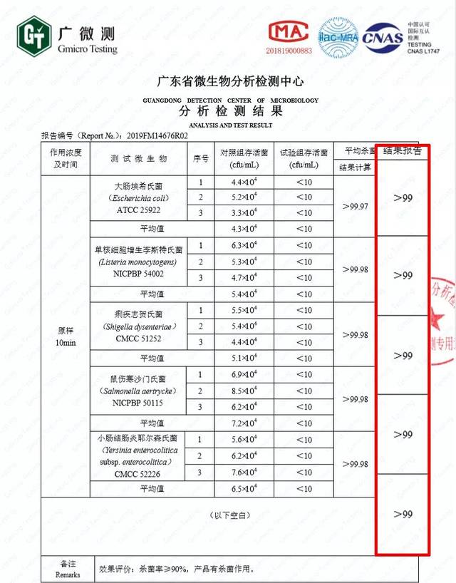 84 消毒液、75% 酒精,正确的消毒方式和戴