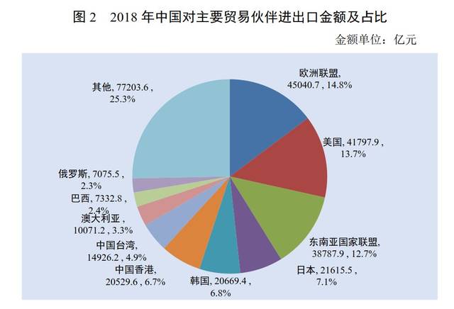 如今,中国经济已经高度融入世界 疫情只会带来短期冲击,而非长期影响